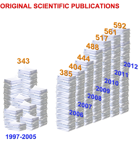 publications_-graf